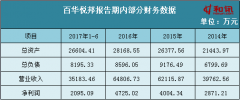 百华悦邦IPO：七成业绩依赖于苹果公