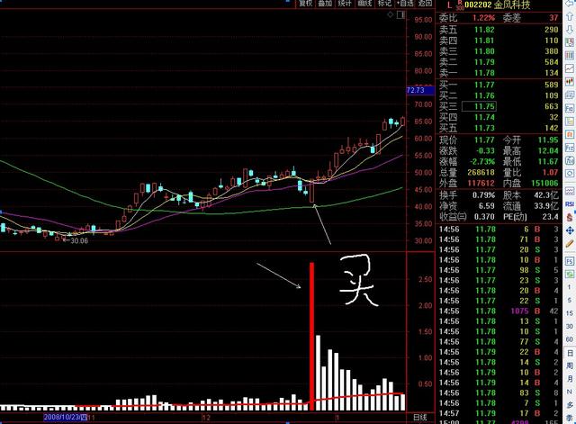 A股如何识别，老千主力，天量涨停，暴力吸货手法