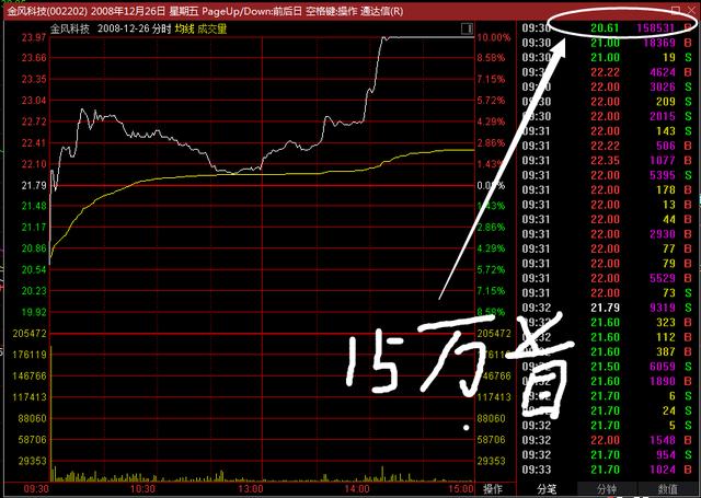 A股如何识别，老千主力，天量涨停，暴力吸货手法