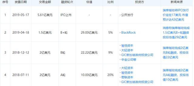 巨亏118亿，股价却上涨，是否能投资？瑞幸和拼多多商业模式解析