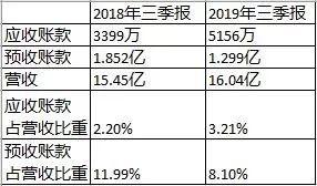 股价筑底的白马股：伟星新材 涪陵榨菜 索菲亚，谁可能业绩反转？