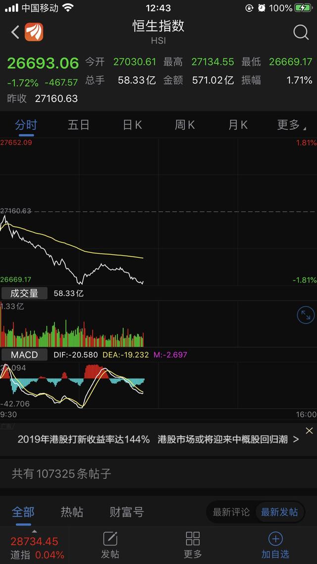 港股开盘再跌2%、A50跌2%、日本股市跌2%，A股下周会怎样？