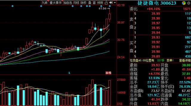 每股净资产达7.17元，5G+芯片+光刻胶，（300623）值得关注