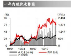 药明康德(603259)：药物研发平台全球领先，业绩增长确定性高