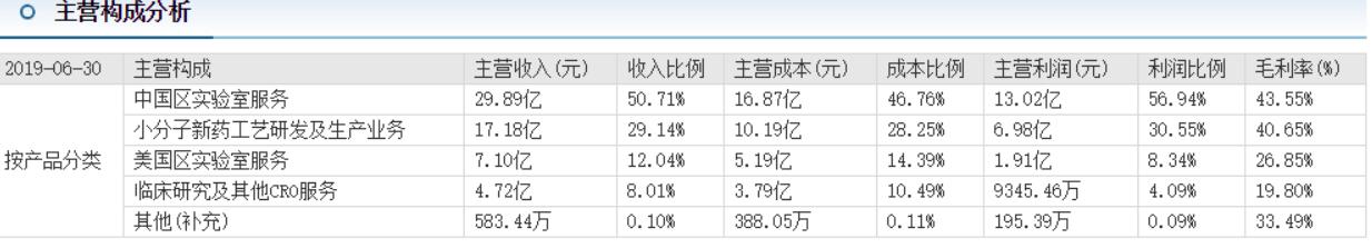 药明康德(603259)：药物研发平台全球领先，业绩增长确定性高