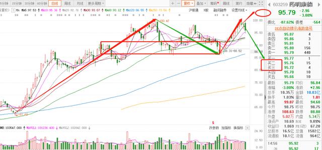 药明康德(603259)：药物研发平台全球领先，业绩增长确定性高