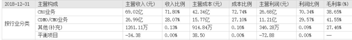 药明康德(603259)：药物研发平台全球领先，业绩增长确定性高