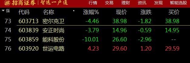 A股：76个基金重仓股，被套得一塌糊涂，大跌就抄他们底