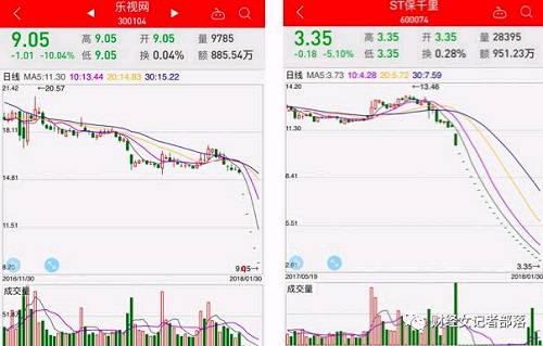 如此看来ST保千里遭受的23个跌停并不可怜，可怜的是背后大大小小的投资受害者。而庄敏和贾跃亭又是何其的相似，最后小财女还是忍不住发问，乐视网和ST保千里谁会先开板？