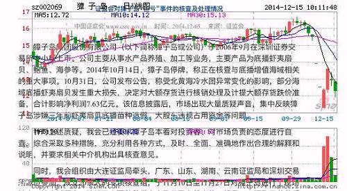 2014年12月17日，獐子岛还发布公告称，董事长吴厚刚自愿承担1亿元损失，并降薪为月薪1元。其中2000万元将在一个月内到位，剩余8000万元一年内到位。