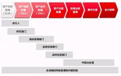 判刑三年半罚没397万！人保资产前投