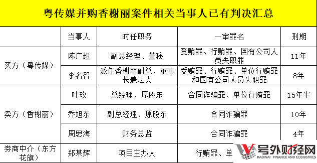 一桩令人唏嘘的并购案。