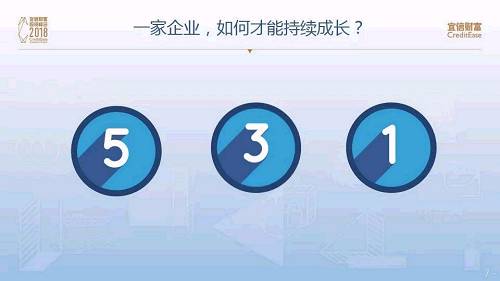 这样很远大的理想，怎么做到呢？我们有一个企业长盛不衰的“五三一”这样一个法则，企业每五年需要重塑自己一次，这是拉姆查兰大师说的。