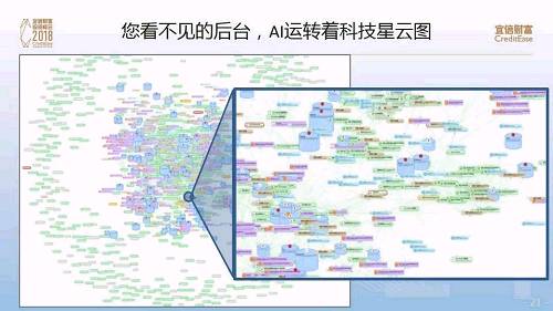 这是我们的后台，真正科技领先的企业拥有强大的后台，我们与客户沟通非常的简单，是因为我们在后台挥汗如雨做了大量工作，今天宜信公司的这一些机器系统的运维已经接近100%机器人运维，过去是一组一批工程师，现在接近100%机器运维。