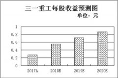 多重利好提振体育产业发展10只概念股