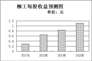 多重利好提振体育产业发展10只概念股连涨显强势