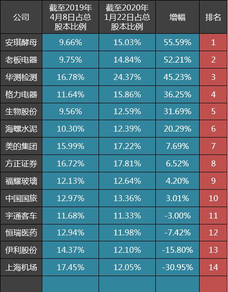 北向资金持有比例最高的A股公司分析：中炬高新、瀚蓝环境上榜