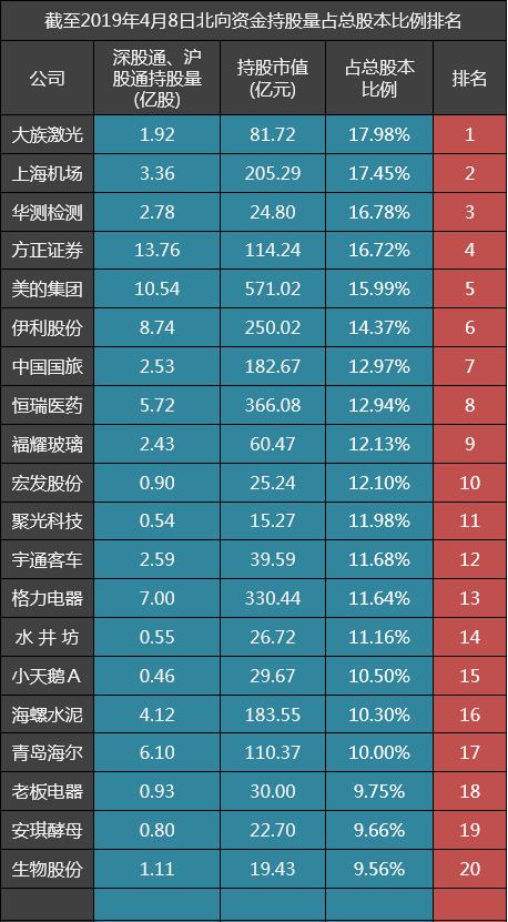 北向资金持有比例最高的A股公司分析：中炬高新、瀚蓝环境上榜