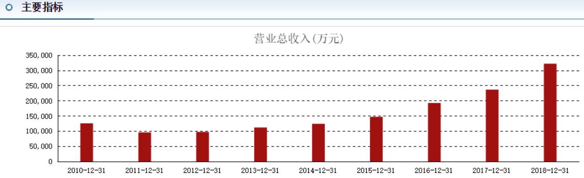 华兰生物（002007）：血制品龙头，高成长+高市占率+深根基