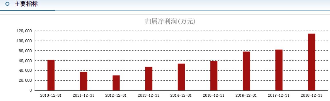 华兰生物（002007）：血制品龙头，高成长+高市占率+深根基