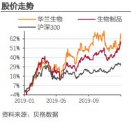 华兰生物（002007）：血制品龙头，高成长+高市占率+深根基