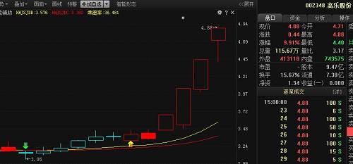 终于搞清楚为什么二胎概念这么火，为什么高乐股份能四连板了