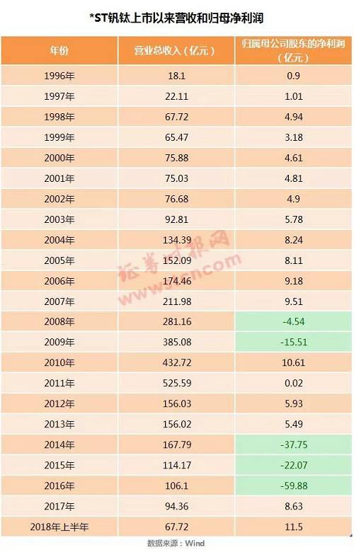 1小时暴涨40%！这家ST"乌鸡变凤凰"，还是年内首只无涨停限制，咋回事？