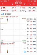 1小时暴涨40%！这家ST＂乌鸡变凤凰＂，还是年内首只