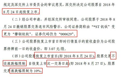 1小时暴涨40%！这家ST"乌鸡变凤凰"，还是年内首只无涨停限制，咋回事？