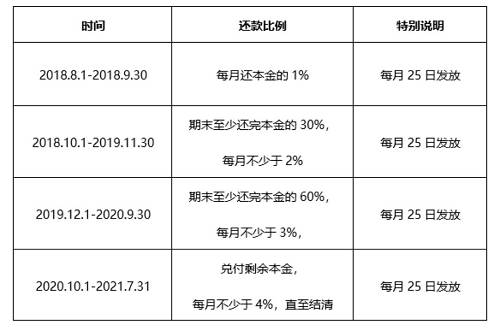 实控人来历不明，中再融、财富星球、聚有钱合计逾期千万