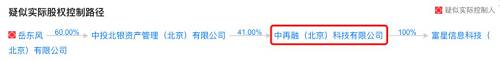 实控人来历不明，中再融、财富星球、聚有钱合计逾期千万
