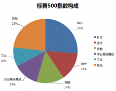 如果科技股就此倒下 还有什么能撑起