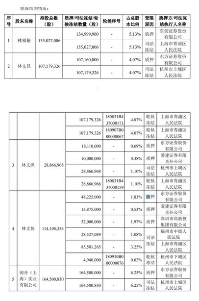 冠福股份大变局 三大谜团待解