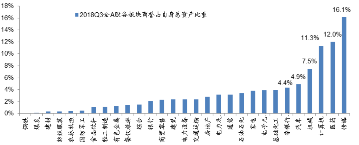 数据来源：Wind，牛牛金融研究中心