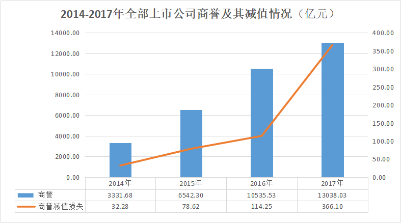 数据来源：Wind，牛牛金融研究中心