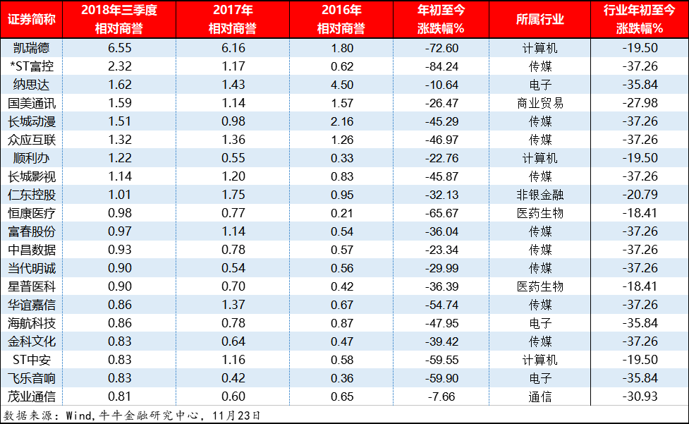 数据来源：Wind，牛牛金融研究中心