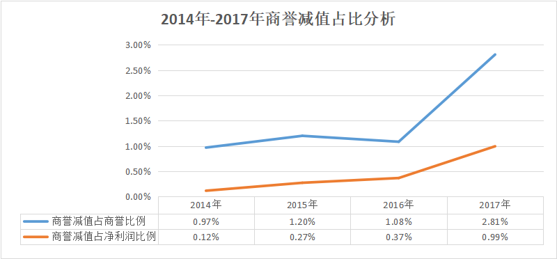 数据来源：Wind，牛牛金融研究中心