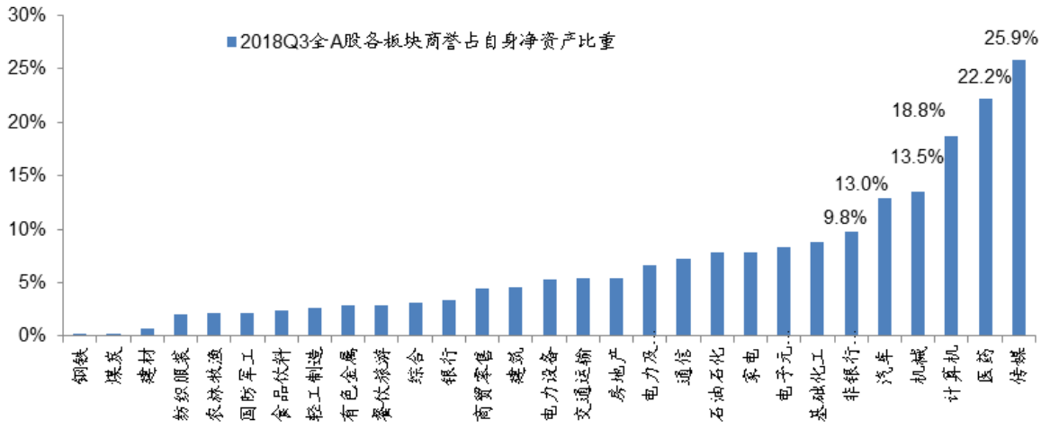 数据来源：Wind，牛牛金融研究中心