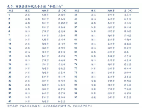 长三角一体化升级，一图看懂相关概念股