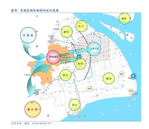 长三角一体化升级，一图看懂相关概念股