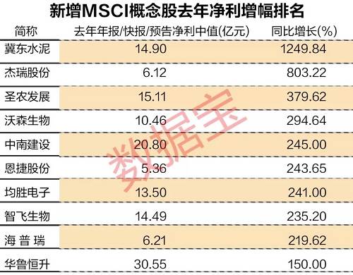 附180只MSCI新增概念股名单：