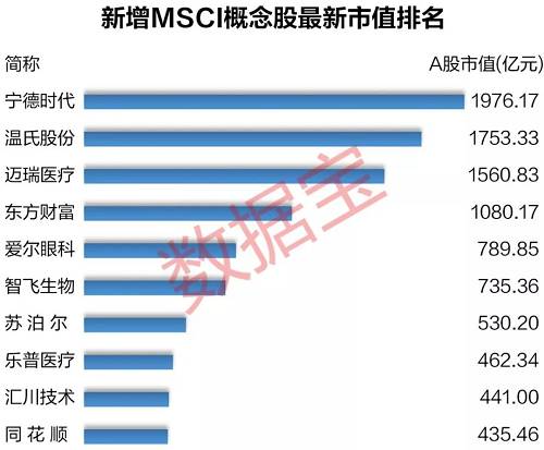 市值最低的前十只股票分别是：奥瑞金、海信电器、亿帆医药、华润双鹤、三友化工、天津港、兴蓉环境、中鼎股份、阳泉煤业、贵州百灵，均不足150亿元。