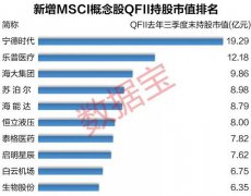 最全分析来了！180只MSCI新增概念股全解读