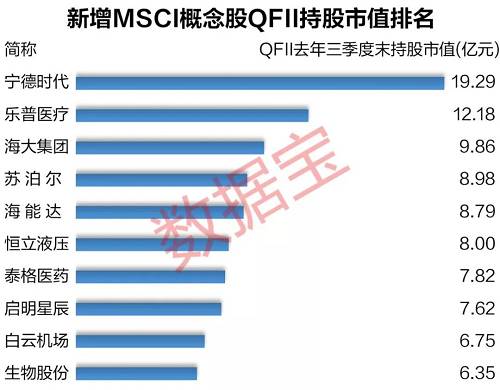 最全分析来了！180只MSCI新增概念股全解读