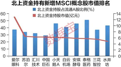 最全分析来了！180只MSCI新增概念股全解读