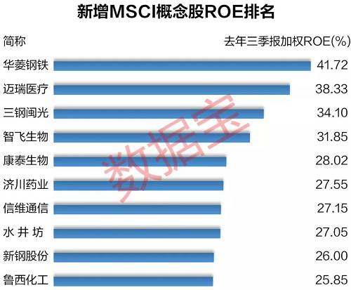 最全分析来了！180只MSCI新增概念股全解读