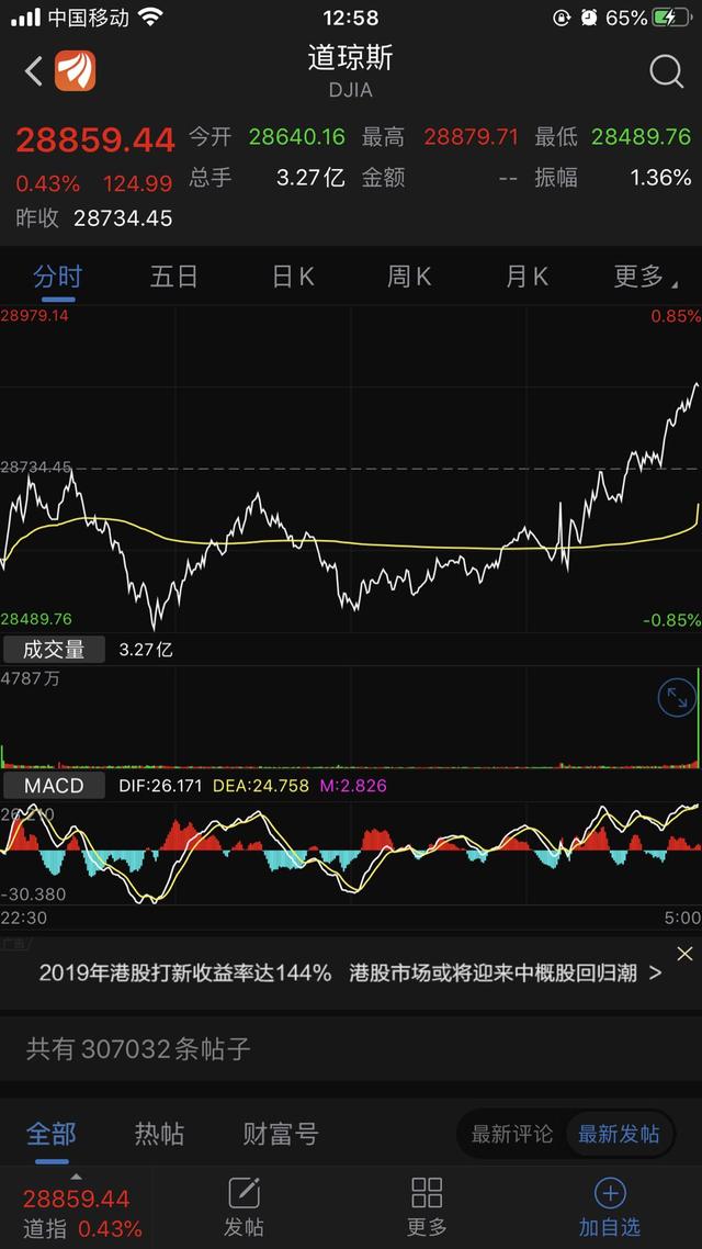 2月3日低开之后，A股护盘资金会在哪里进场？