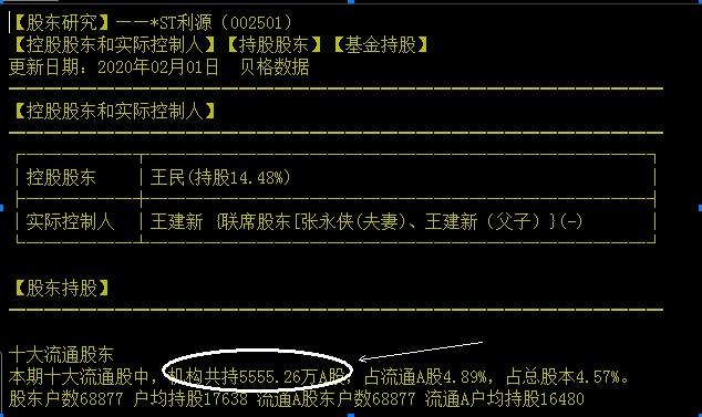 A股地雷：机构5500万股深套，1.6万名股民深亏损，股价跌停