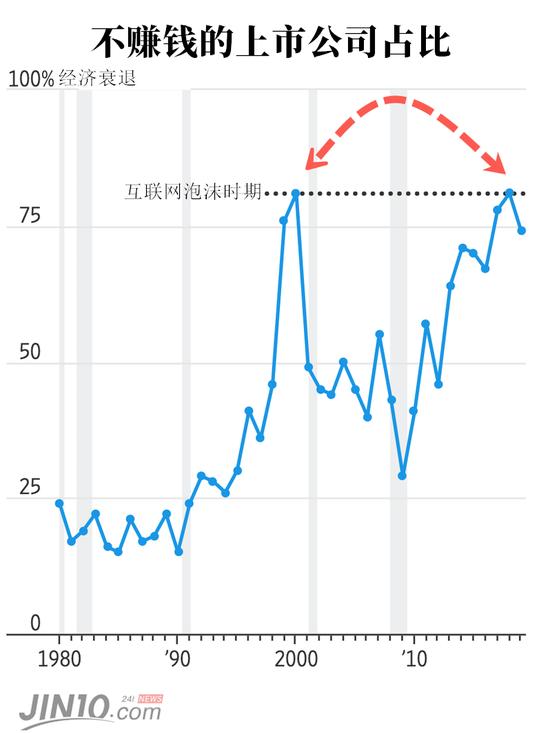 1月31日美股突然暴跌，原因原来在这里