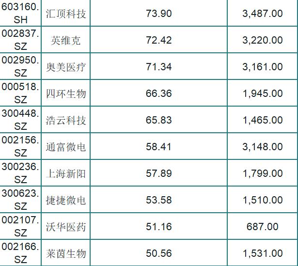 A股就这50只人气潜力股（名单），股性活跃，股民：标一只发财了